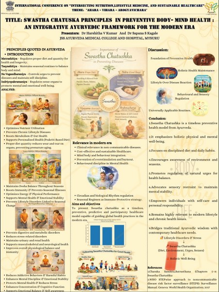 JSS Ayurveda College, Mysuru, Events 2025